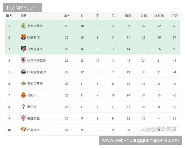 西甲皇马1-1客平赫罗纳,联赛三连平后让出积分榜头名